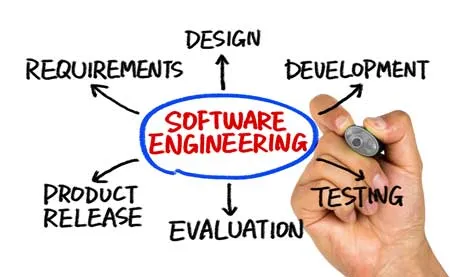 Software development lifecycle phases